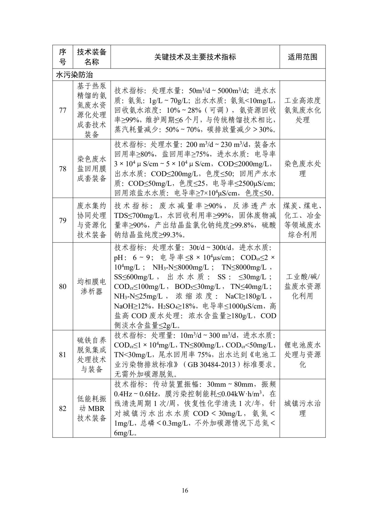 水污染防治推廣類(lèi)裝備